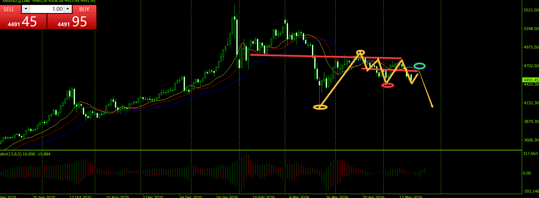 http://gold.cnfol.com/mingjiadianjin/20260520/32240682.shtml