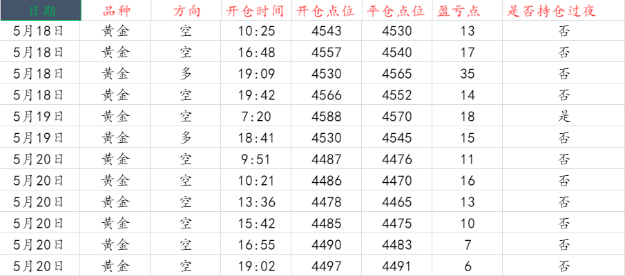 黄金操作图..png