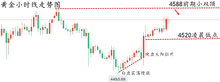 黄金走势图..png