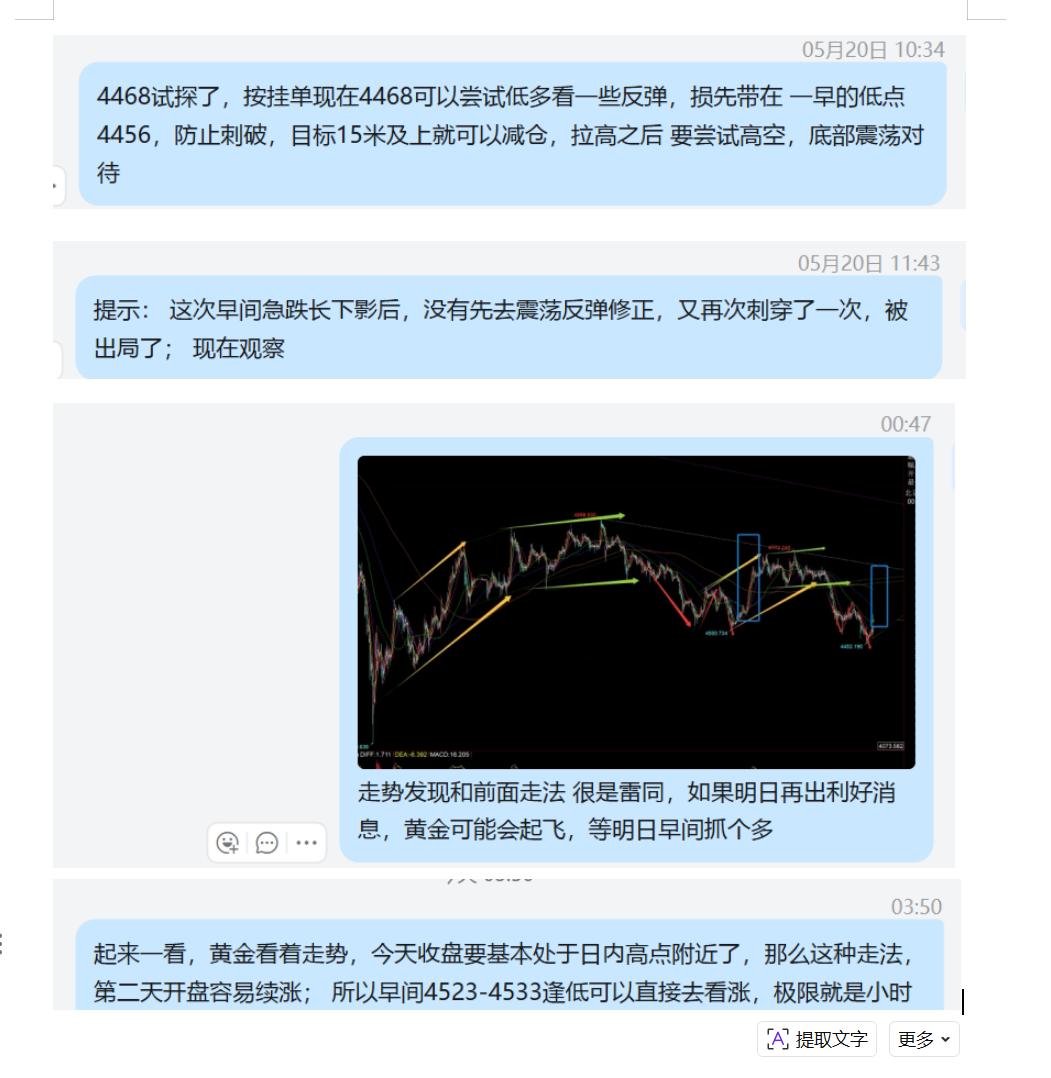 5.20 黄金  4468多，刺破损4456，最低4453，最终拉升至4550； 夜间收盘前提示 第二天开盘4533逢低会续涨，思路正确，涨至4570.png