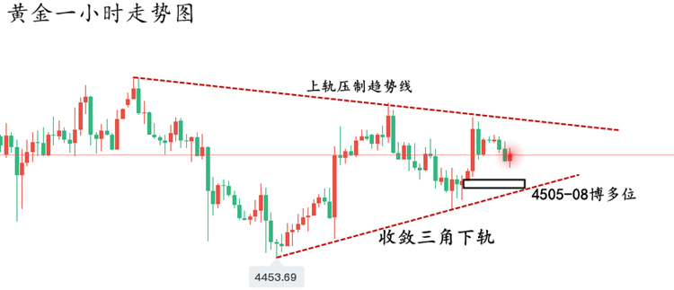 黄金走势图..png