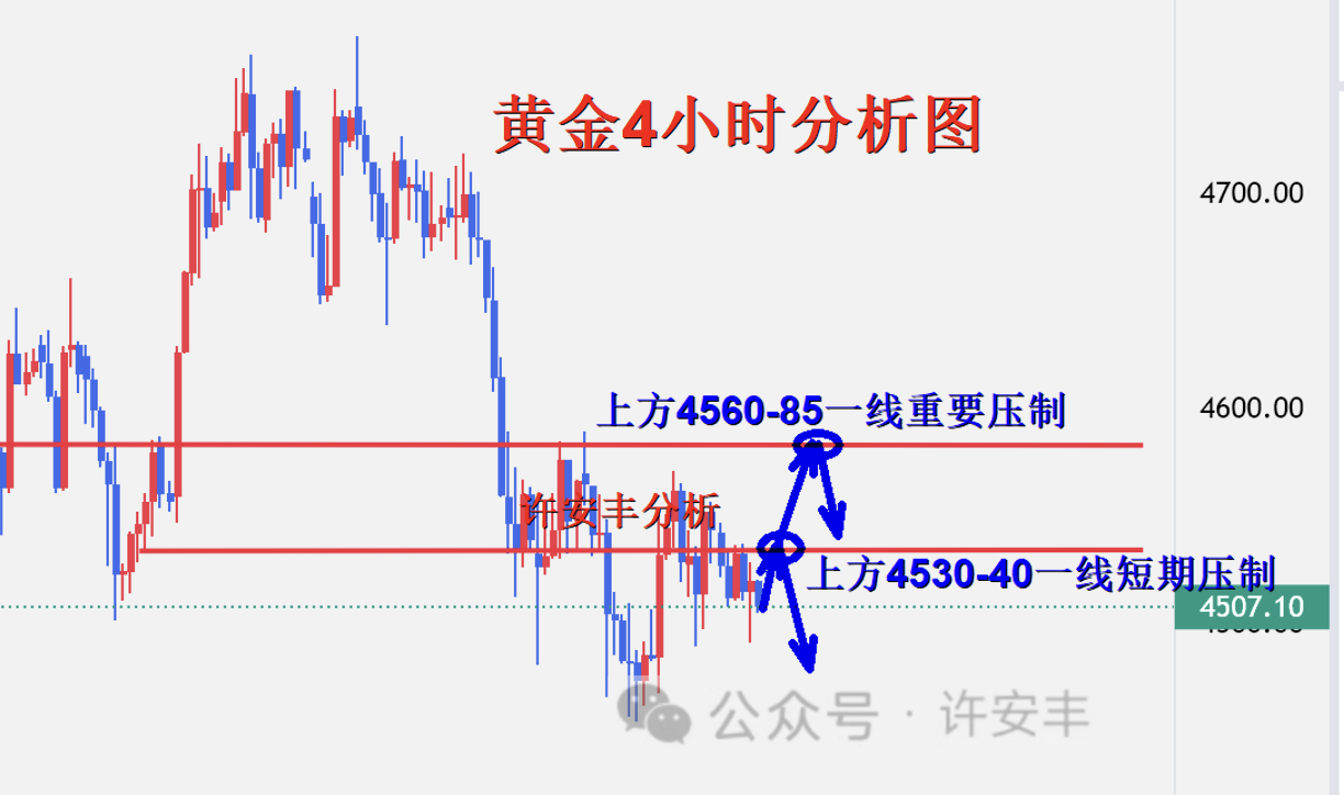 黄金4小时图_副本.png