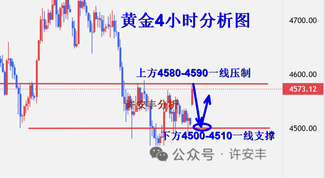黄金4小时图_副本.png