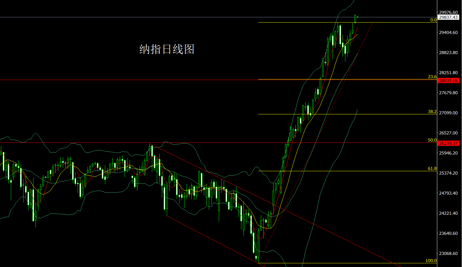 纳指.png