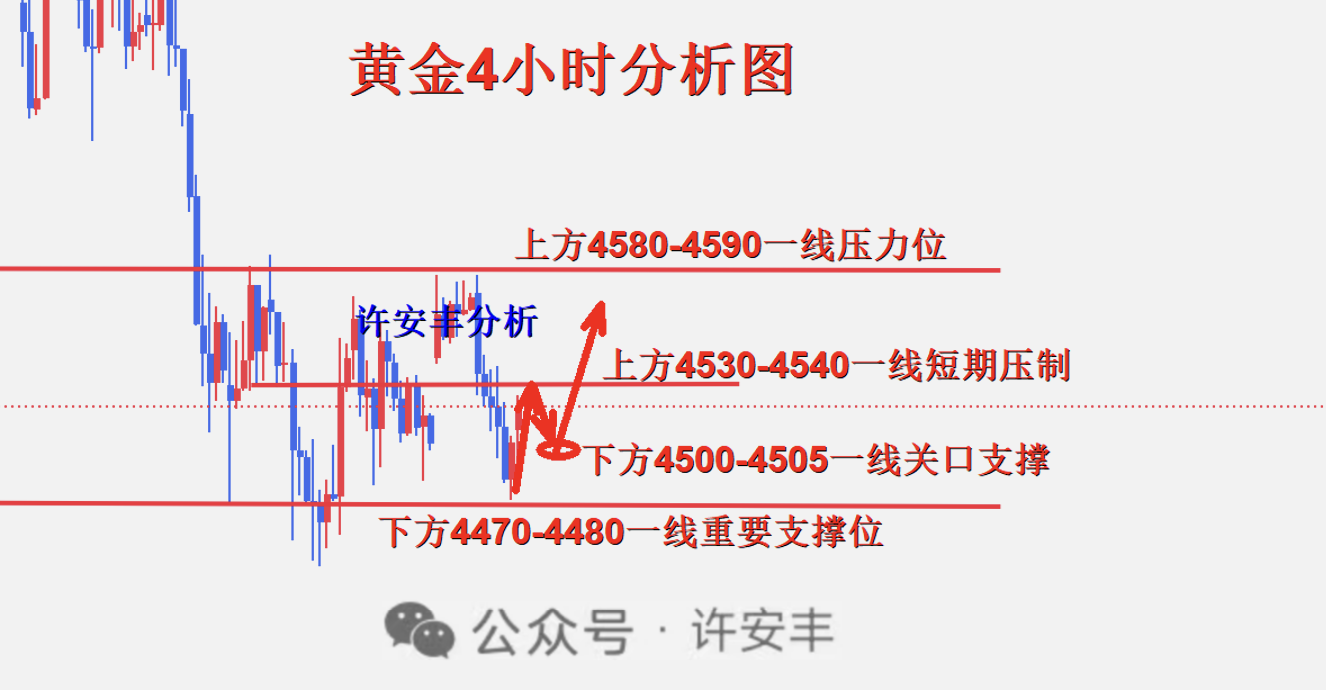 黄金4小时图_副本.png
