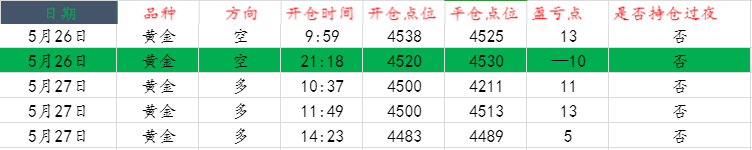 黄金操作图..png
