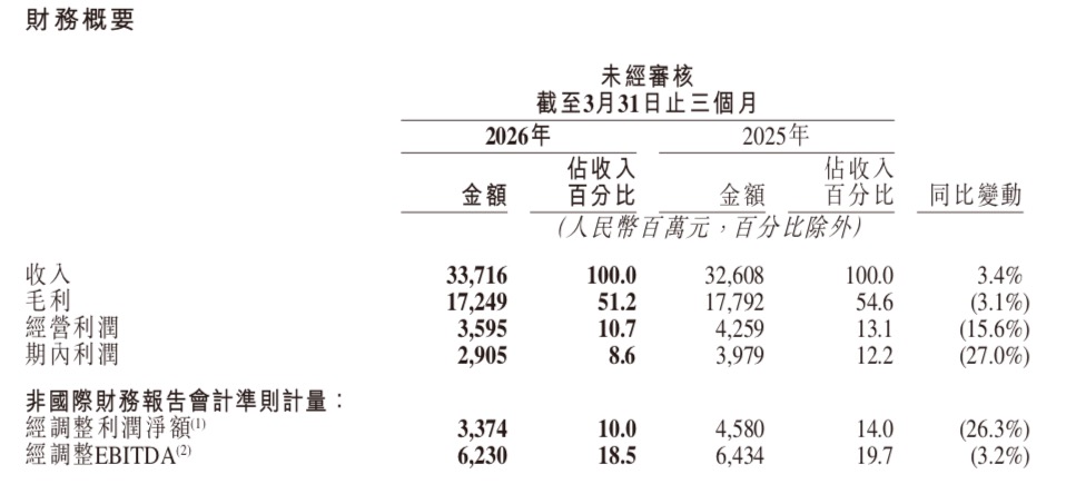 快手整体营收.jpg