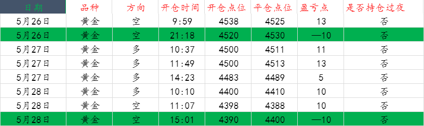1780017563879473.png 黄金操作图...png