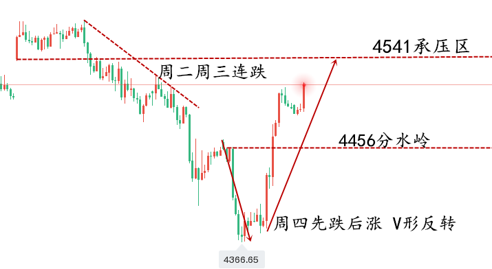 1780018056115621.png 黄金走势图.....png