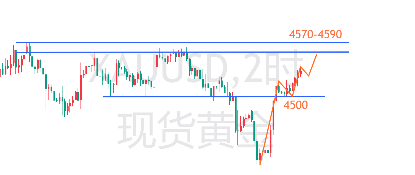 1780053285264964.png 黄金2H.png