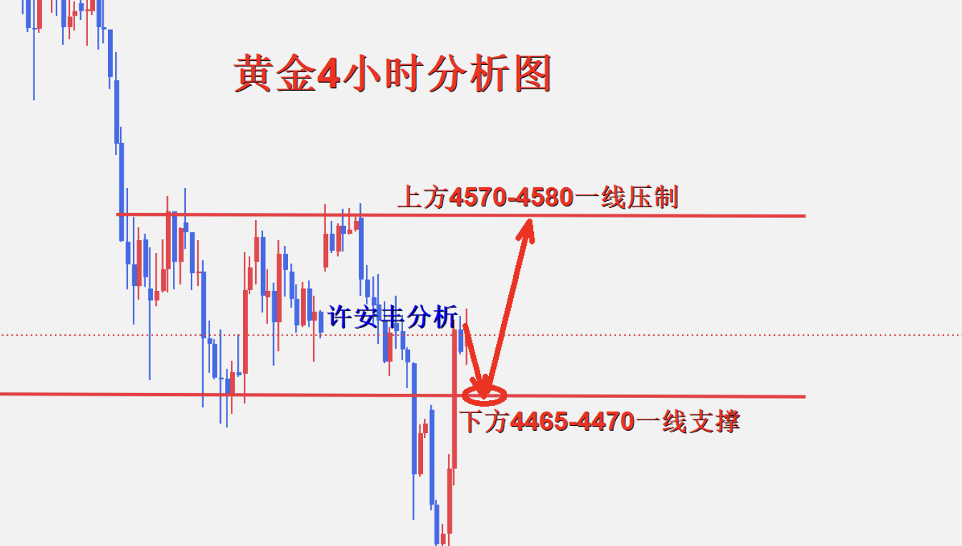 黄金4小时图.png