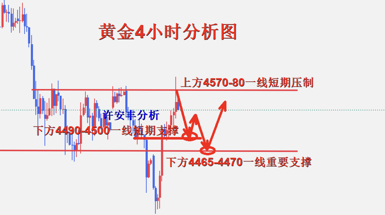 1780104966334720.png 黄金4小时图.png