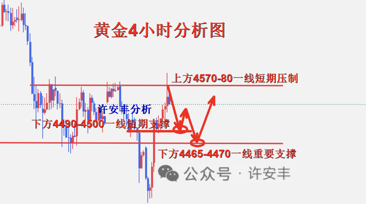 黄金4小时图_副本.png