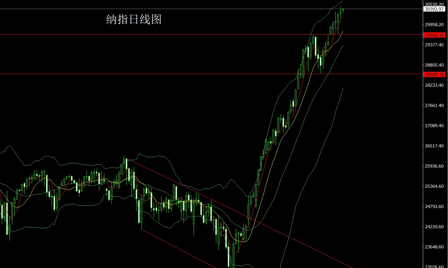 纳指.jpg