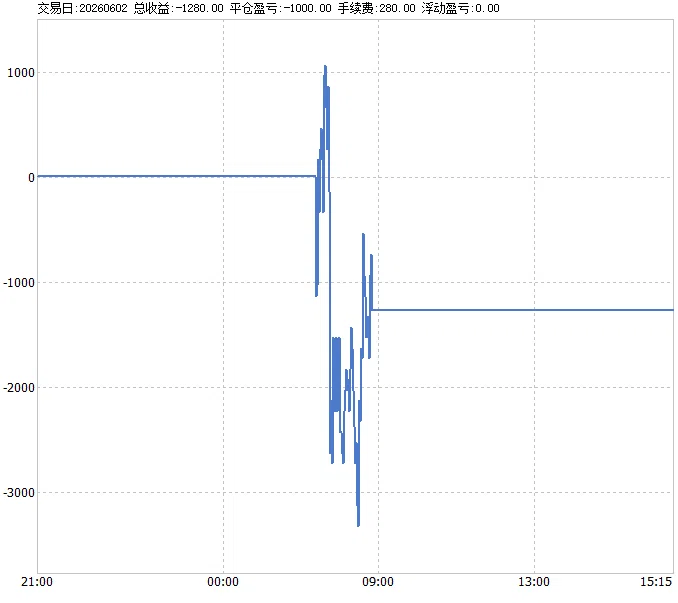 6.1原油.png