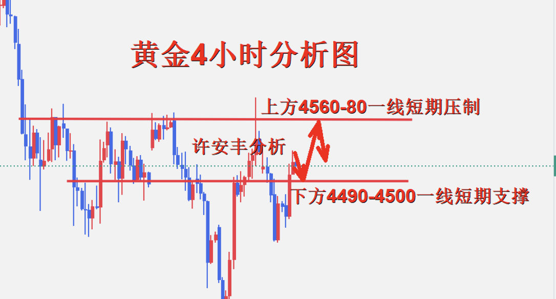 黄金4小时图.png