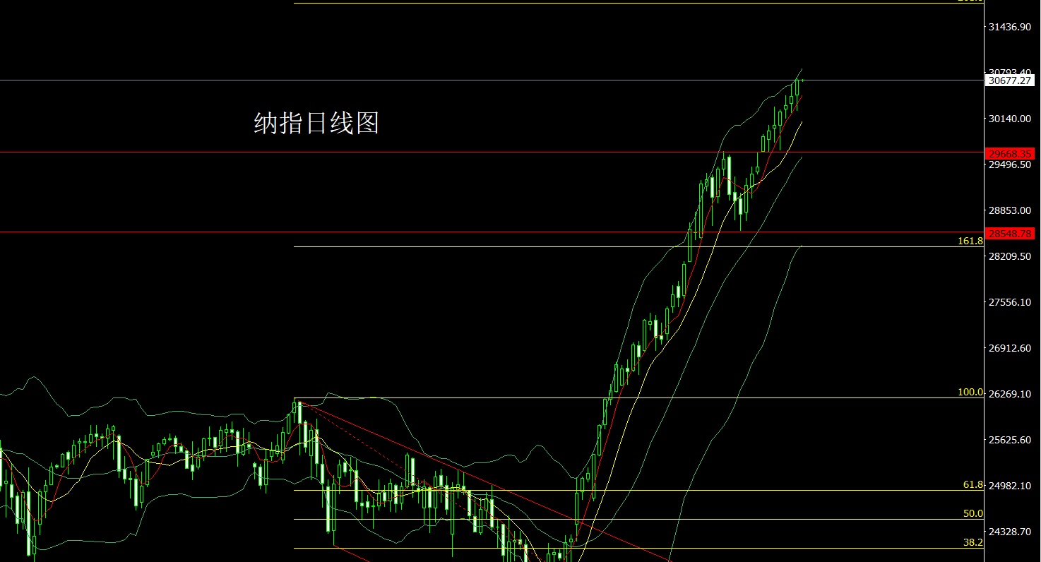 纳指.jpg
