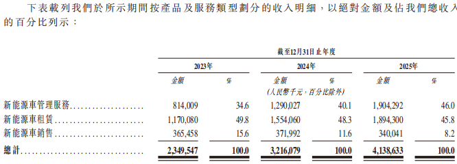 2收入分类.png