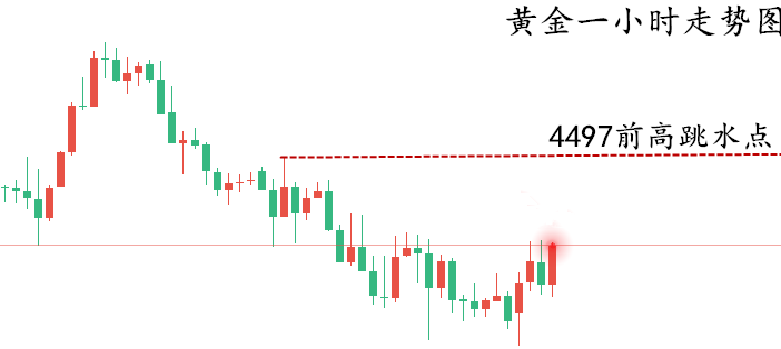 黄金走势图..png