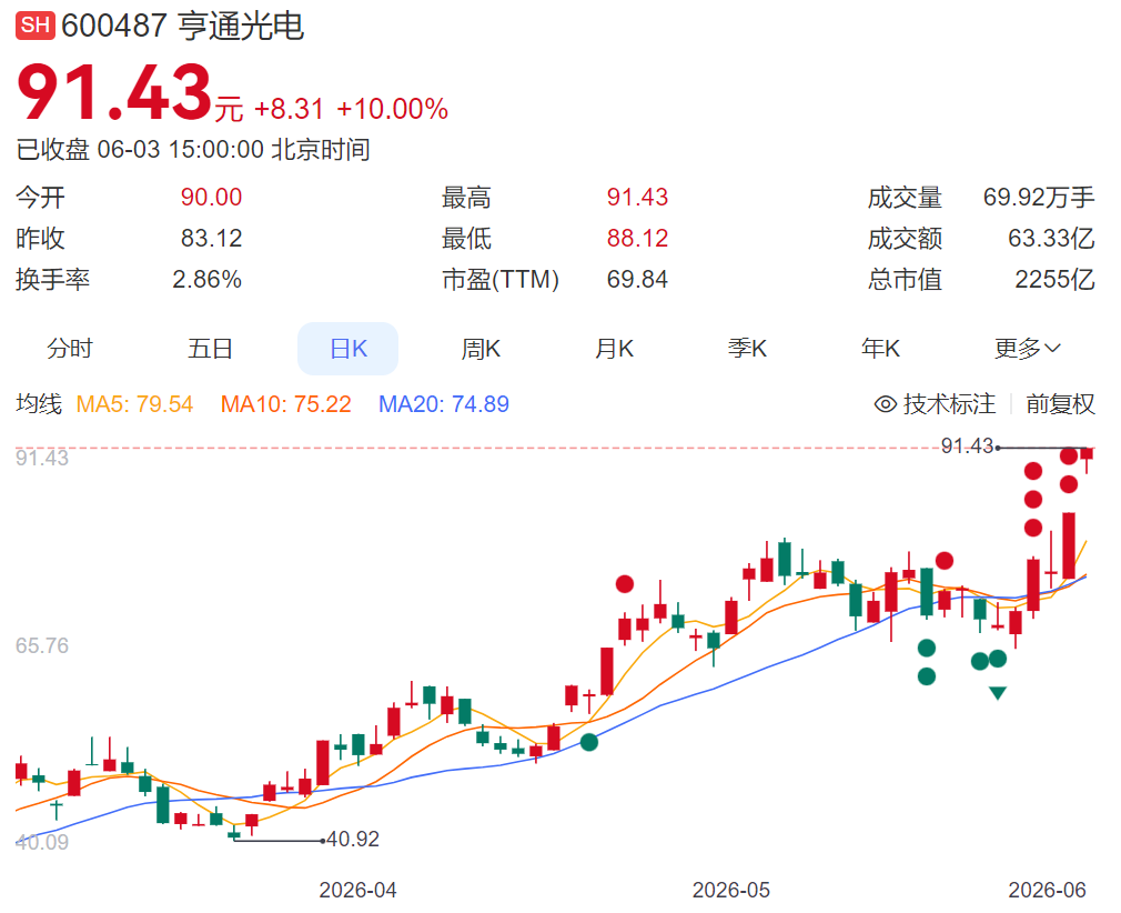 亨通1.png