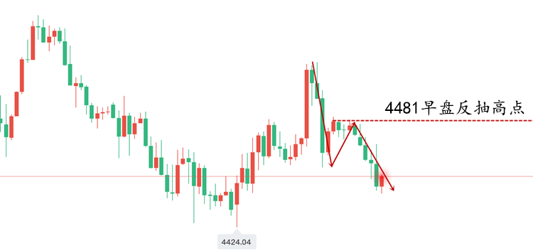 黄金走势图..png
