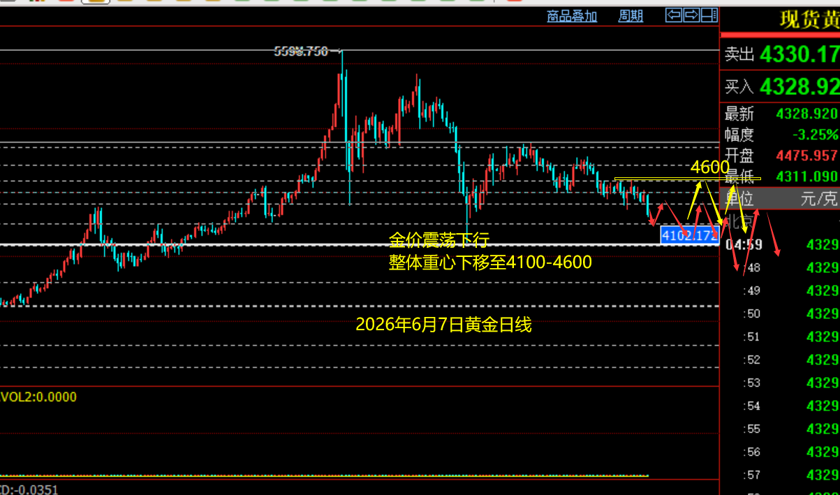 黄金5.4.png