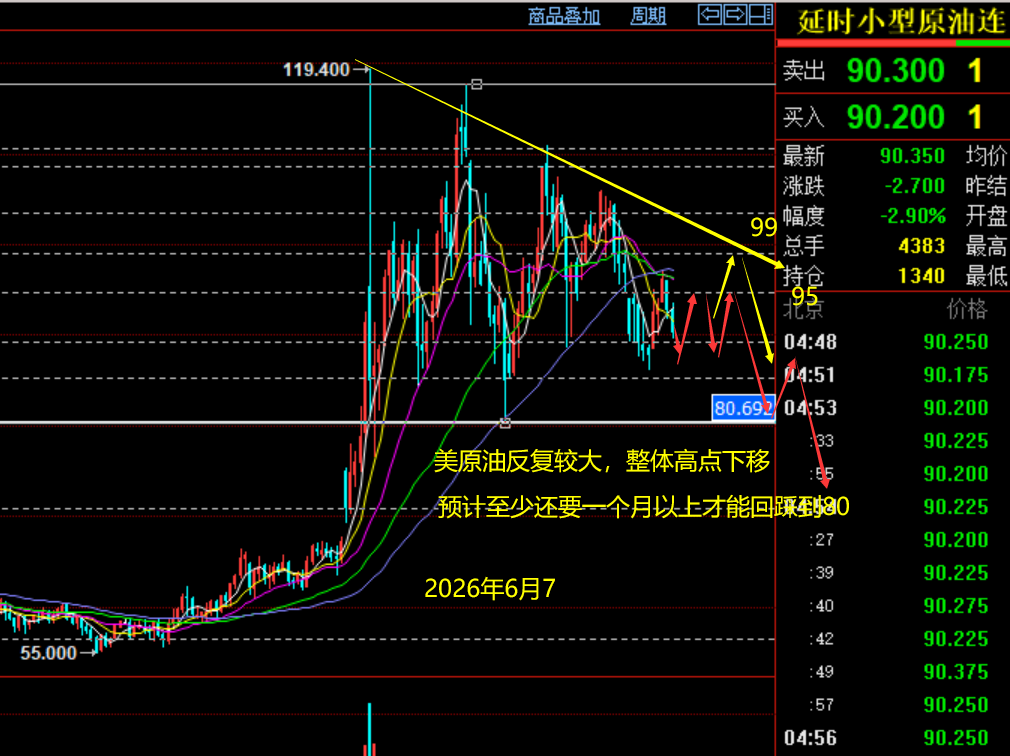 原油5.4.png