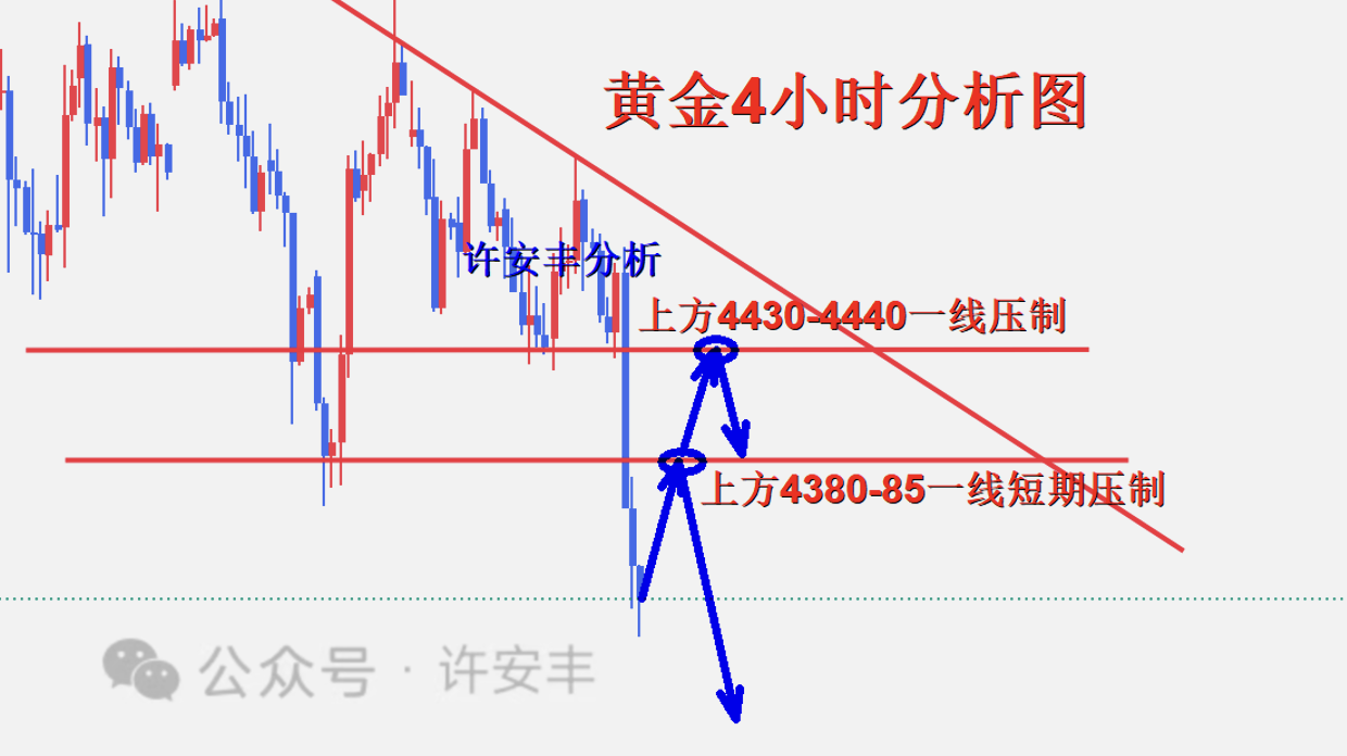 黄金4小时图_副本.png