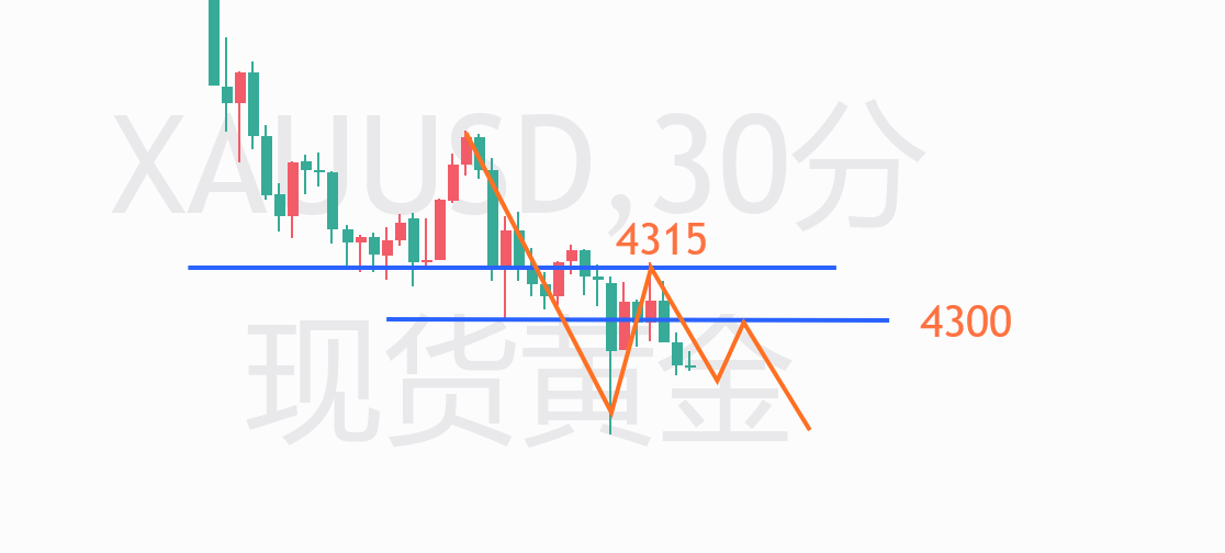 黄金30MIN.png