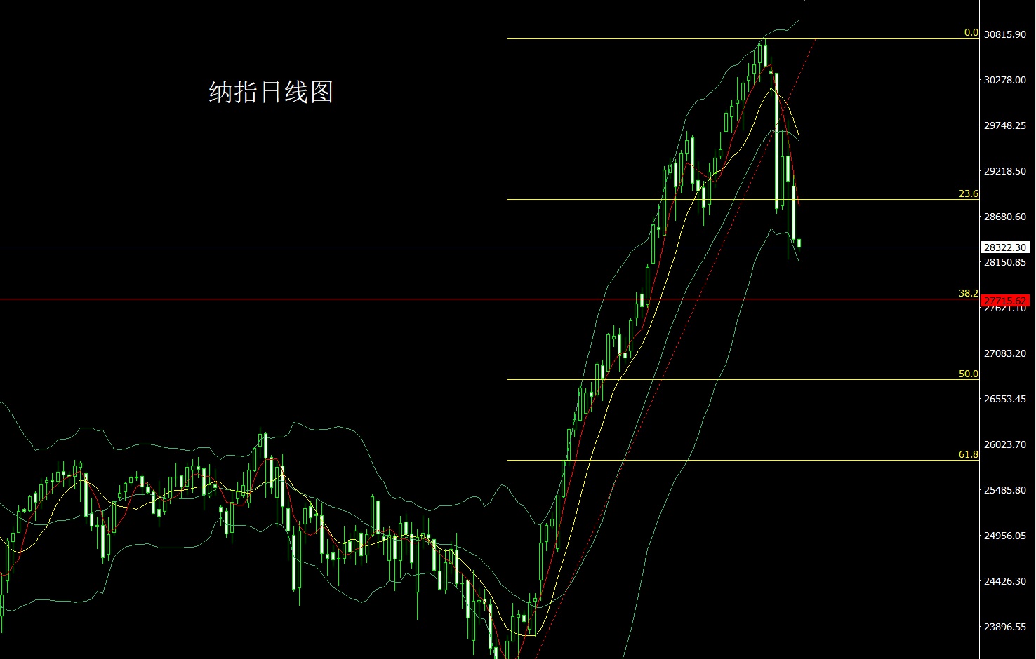 纳指.jpg