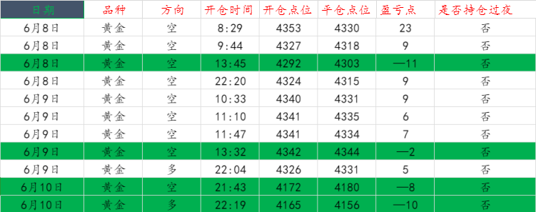 黄金操作图..png