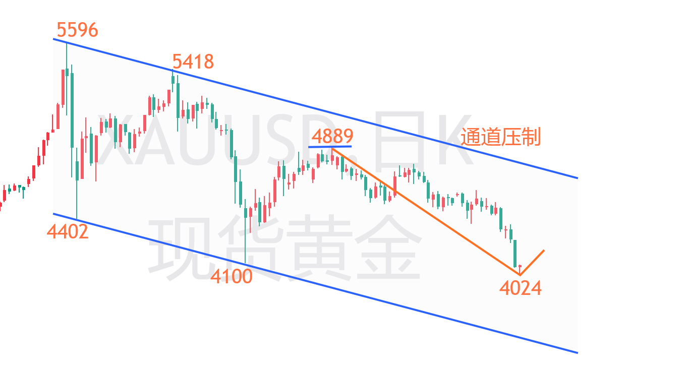 黄金.png