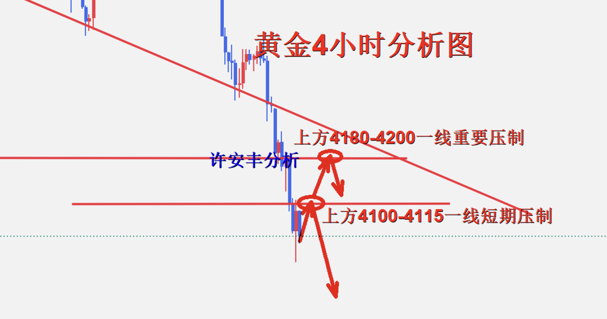 黄金4小时图.png
