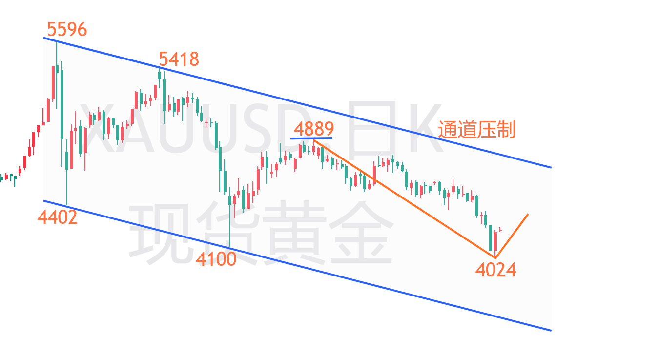 黄金.png