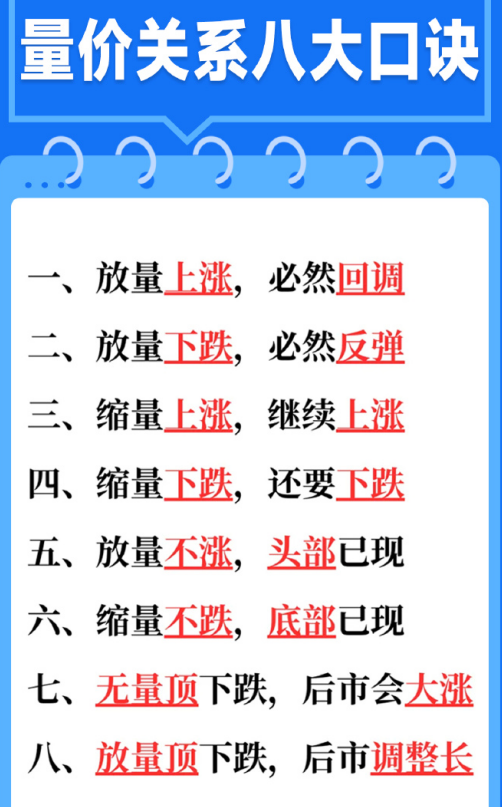 量价关系八大口诀.png