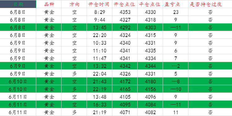 1781254710507968.png 黄金操作图.....png