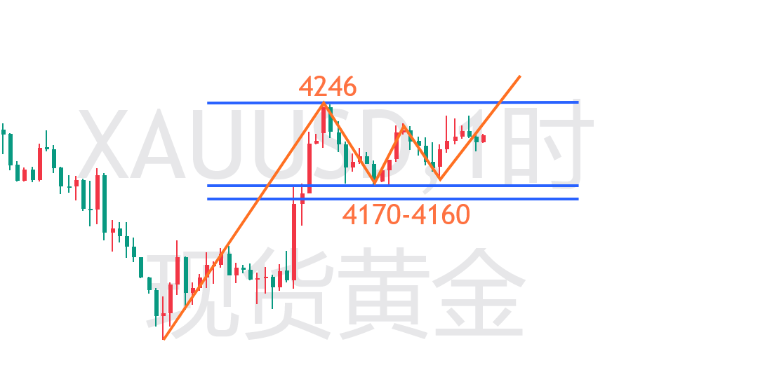 黄金1H.png