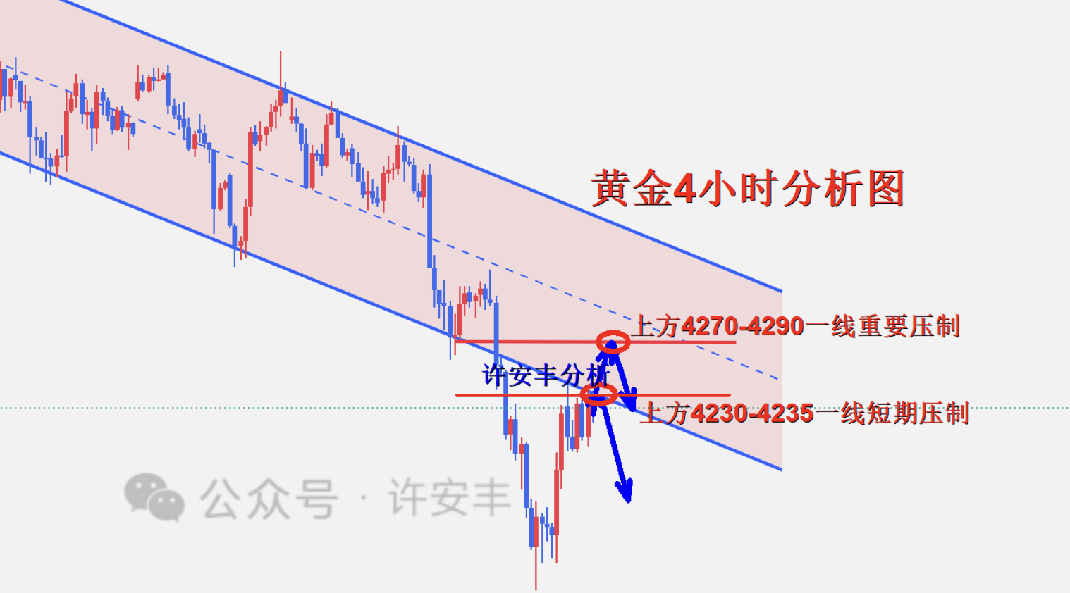 黄金4小时图_副本.png