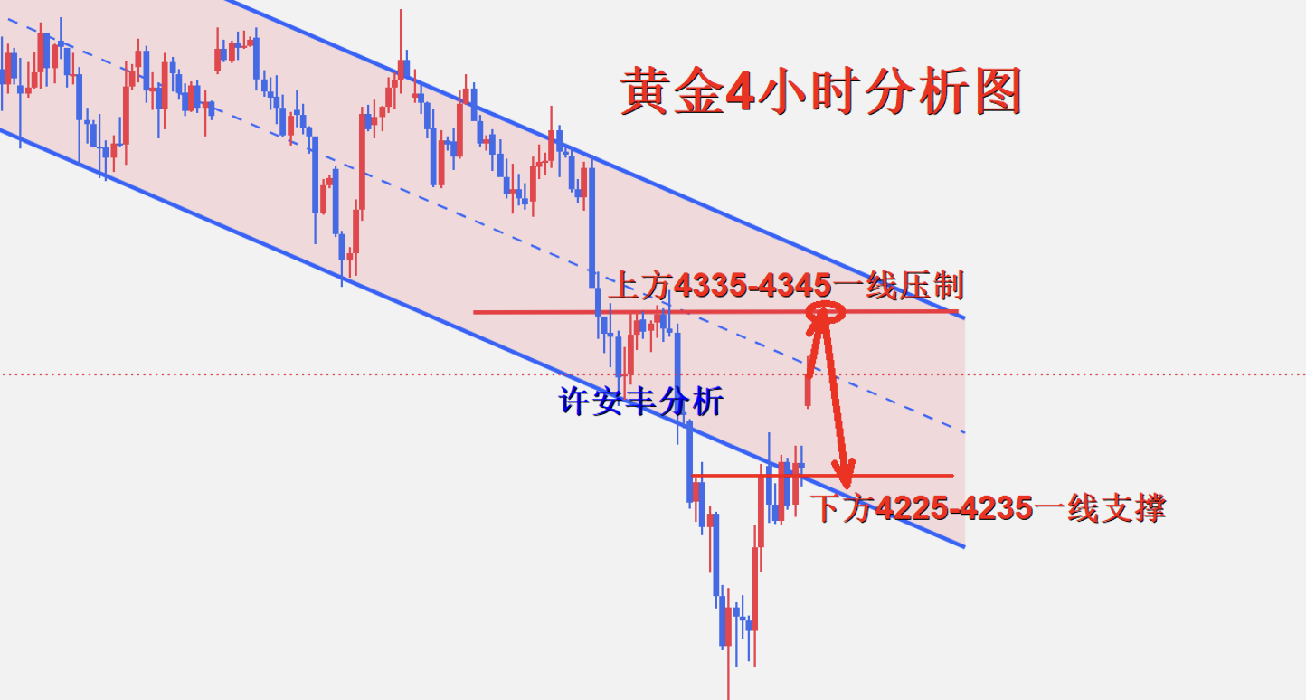 黄金4小时图.png