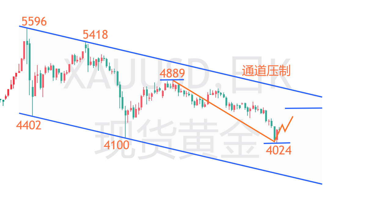 1781485035252665.png 黄金.png