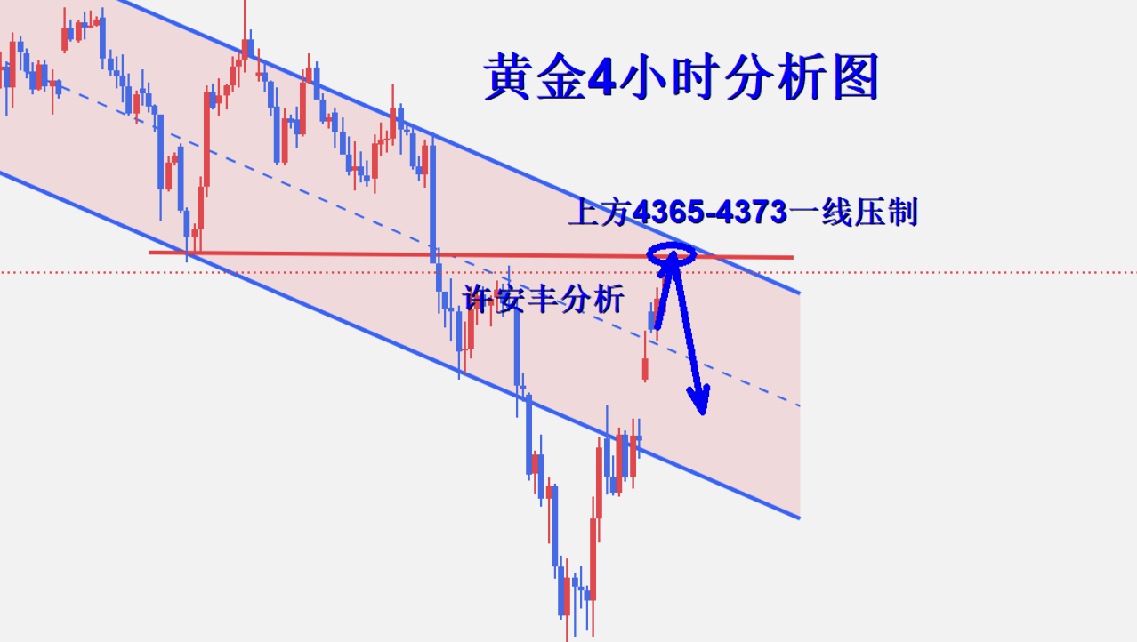 黄金4小时图.png