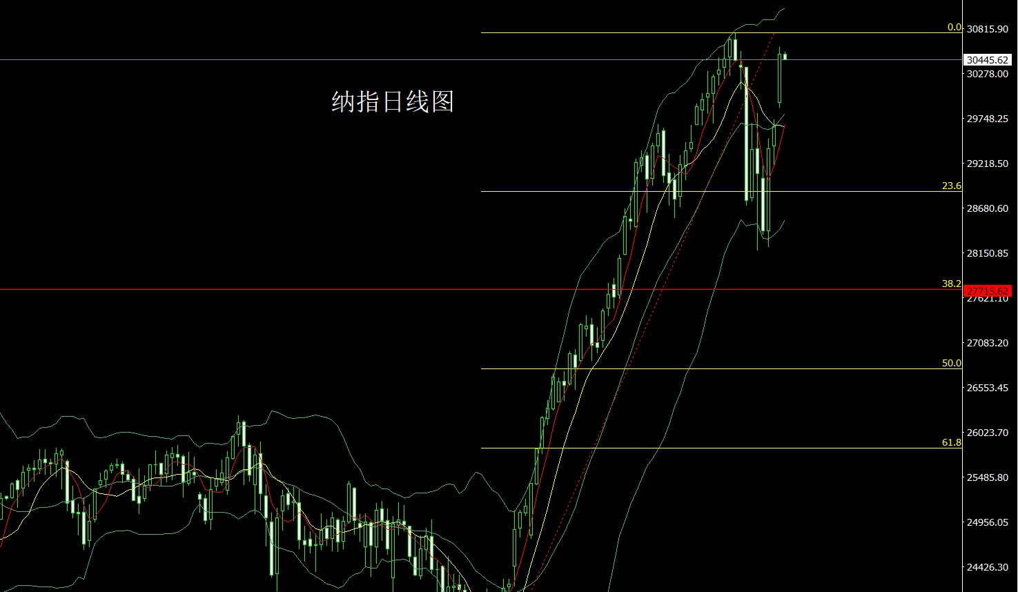 1781562454683652.jpg 纳指.jpg