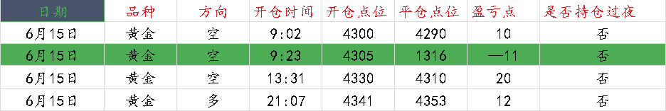 黄金操作图..png