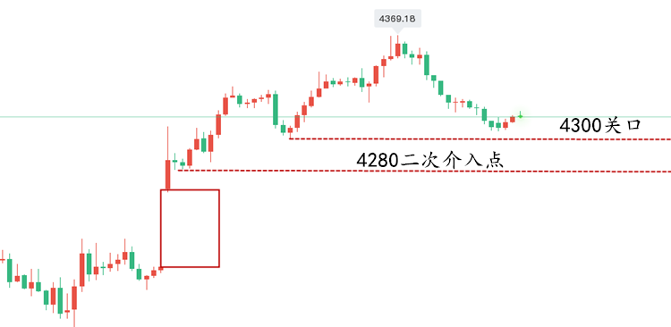 黄金走势图..png