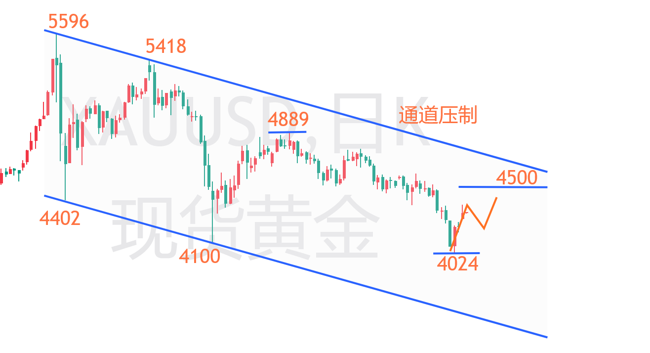 黄金.png