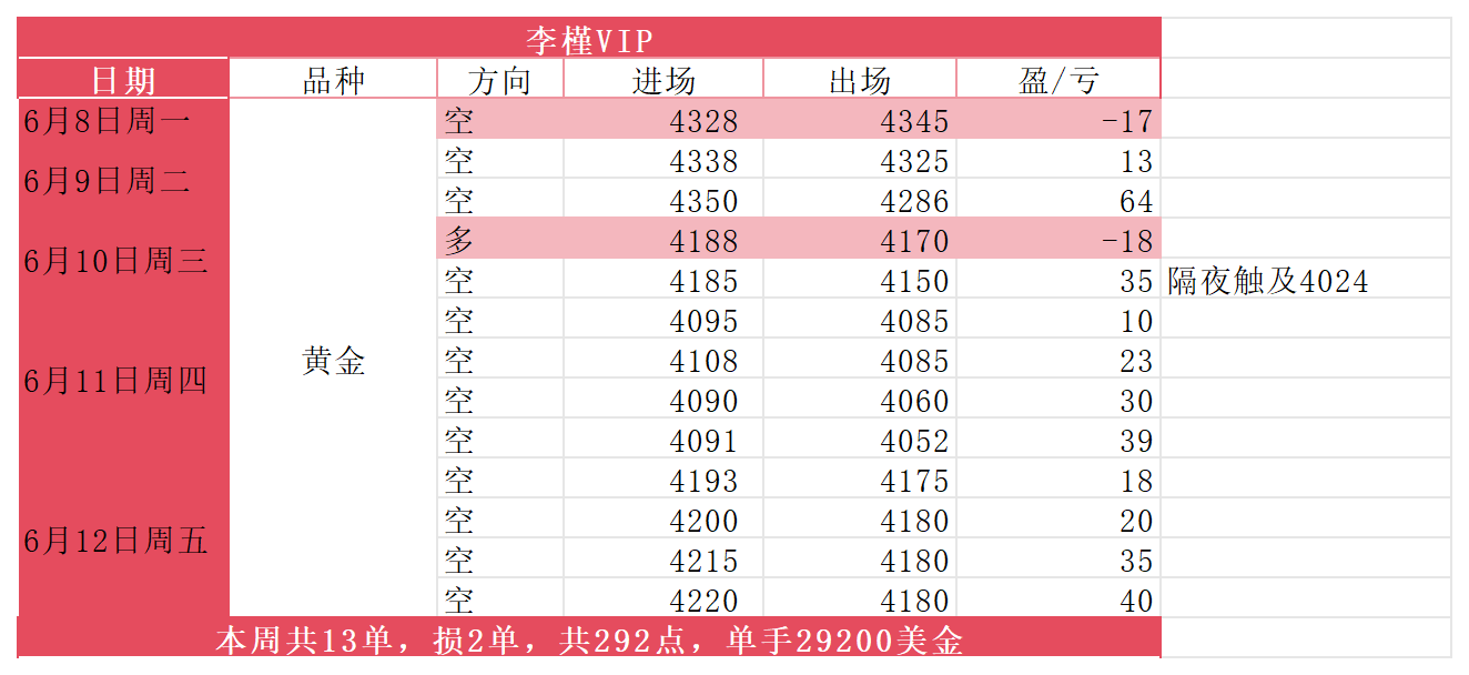 张婉雅憨蛋统计_Sheet1(3).png