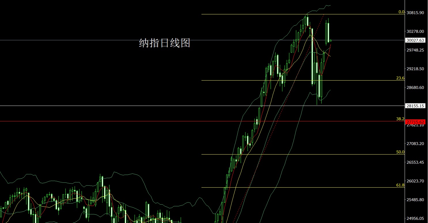 纳指.jpg