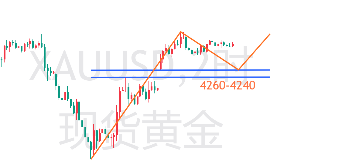 黄金2H.png