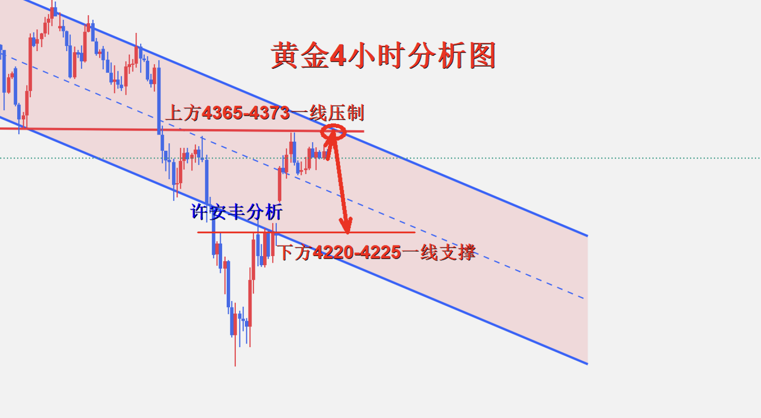黄金4小时图.png