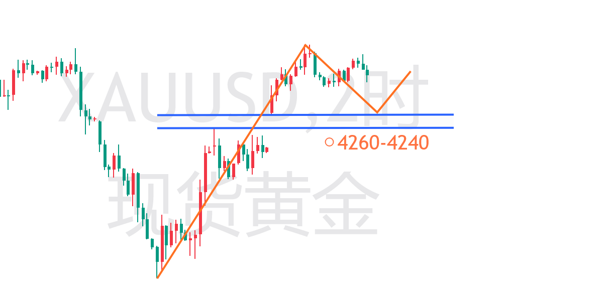 黄金2H.png
